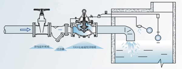 늄�(d��ng)�b�ظ����y���b��ԭ��D